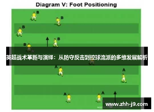 英超战术革新与演绎：从防守反击到控球流派的多维发展解析