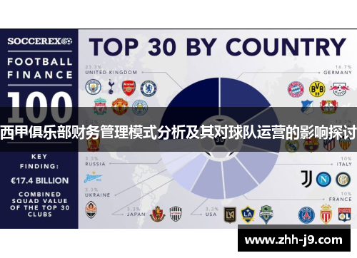 西甲俱乐部财务管理模式分析及其对球队运营的影响探讨