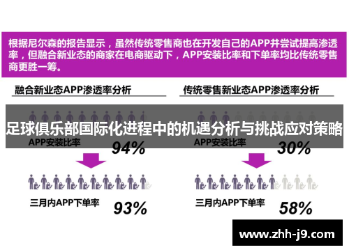 足球俱乐部国际化进程中的机遇分析与挑战应对策略 足球俱乐部国际化进程中的机遇分析与挑战应对策略