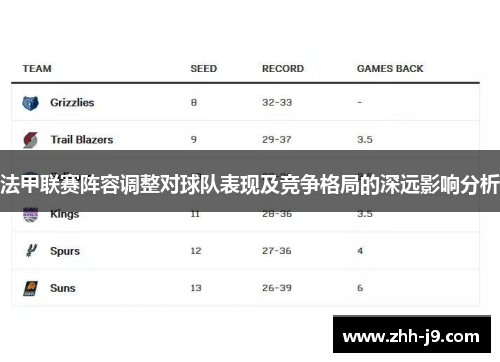 法甲联赛阵容调整对球队表现及竞争格局的深远影响分析