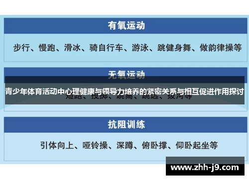 青少年体育活动中心理健康与领导力培养的紧密关系与相互促进作用探讨