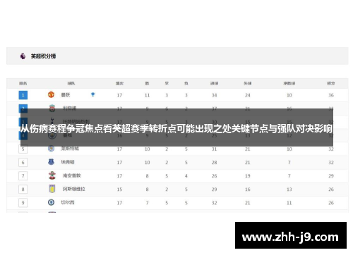 从伤病赛程争冠焦点看英超赛季转折点可能出现之处关键节点与强队对决影响