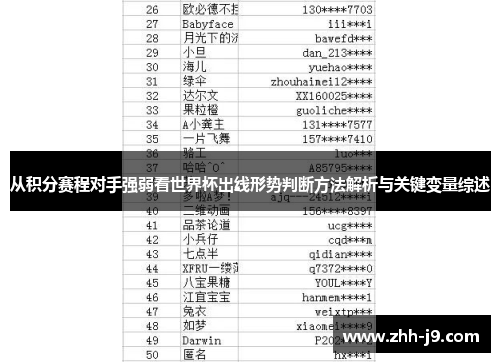 从积分赛程对手强弱看世界杯出线形势判断方法解析与关键变量综述