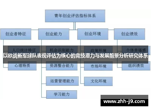 以欧战新军球队表现评估为核心的竞技潜力与发展前景分析研究体系