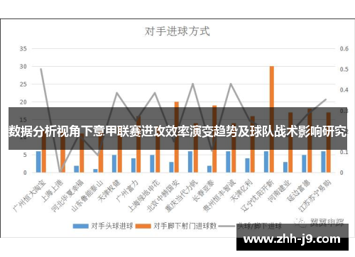 数据分析视角下意甲联赛进攻效率演变趋势及球队战术影响研究 数据分析视角下意甲联赛进攻效率演变趋势及球队战术影响研究