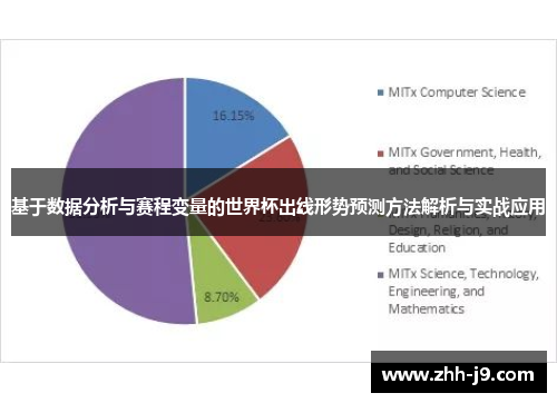 基于数据分析与赛程变量的世界杯出线形势预测方法解析与实战应用