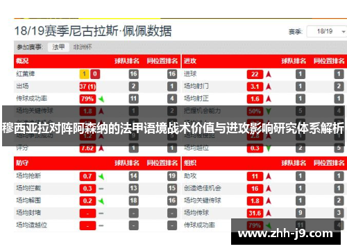 穆西亚拉对阵阿森纳的法甲语境战术价值与进攻影响研究体系解析 穆西亚拉对阵阿森纳的法甲语境战术价值与进攻影响研究体系解析
